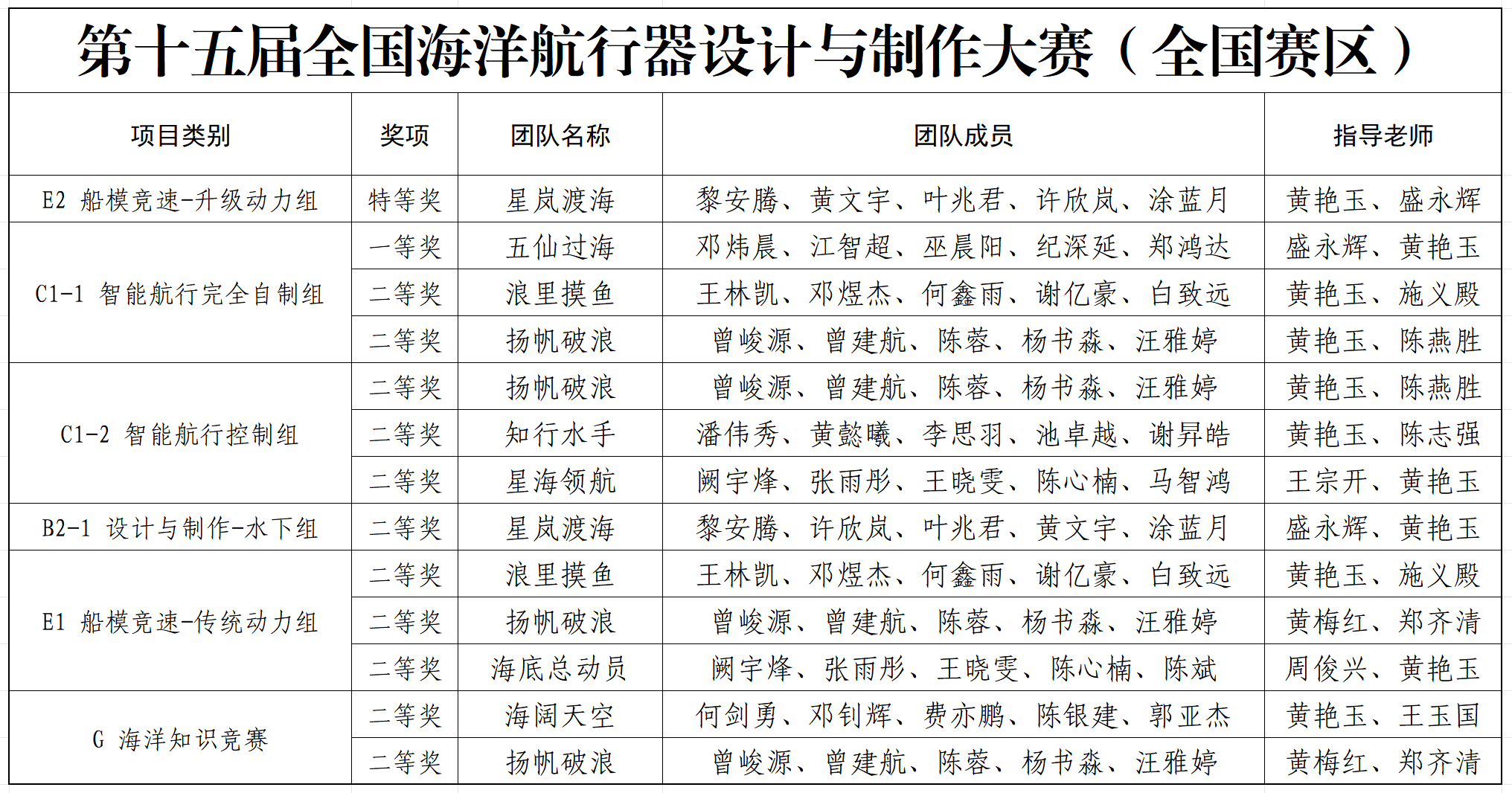 10 延伸阅读