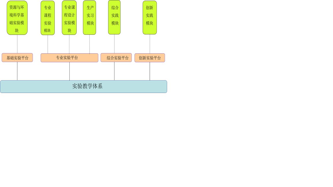 系统管理员发布时间