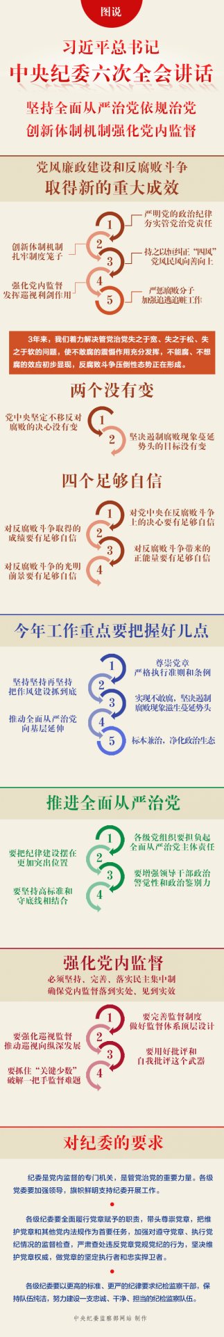 纪委(监察专员办)综合室