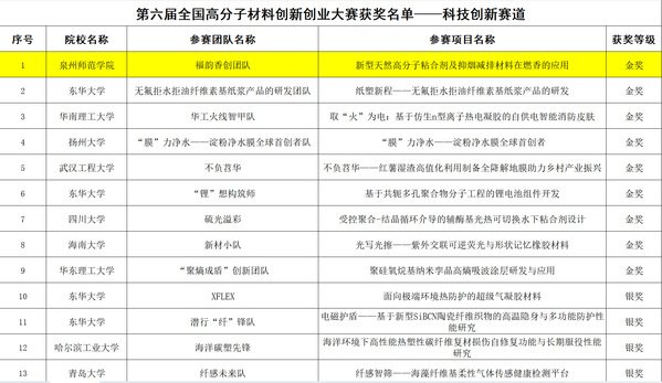 2026-07-28 发布者