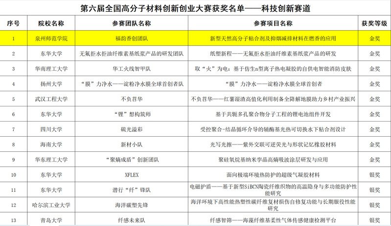 版权所有©809海立方注册就送化工与
