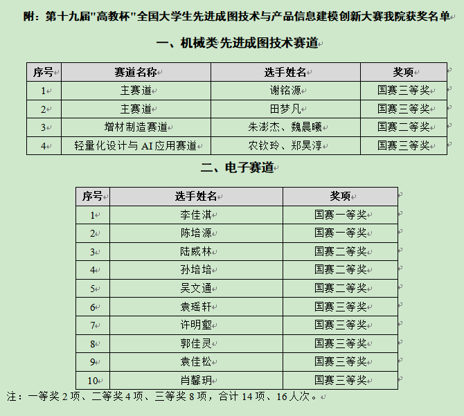 第十九届“高教杯”全国大809海立方
