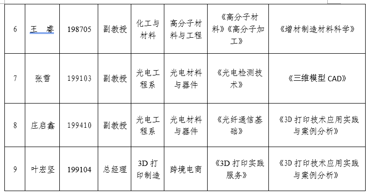 1.微专业简介