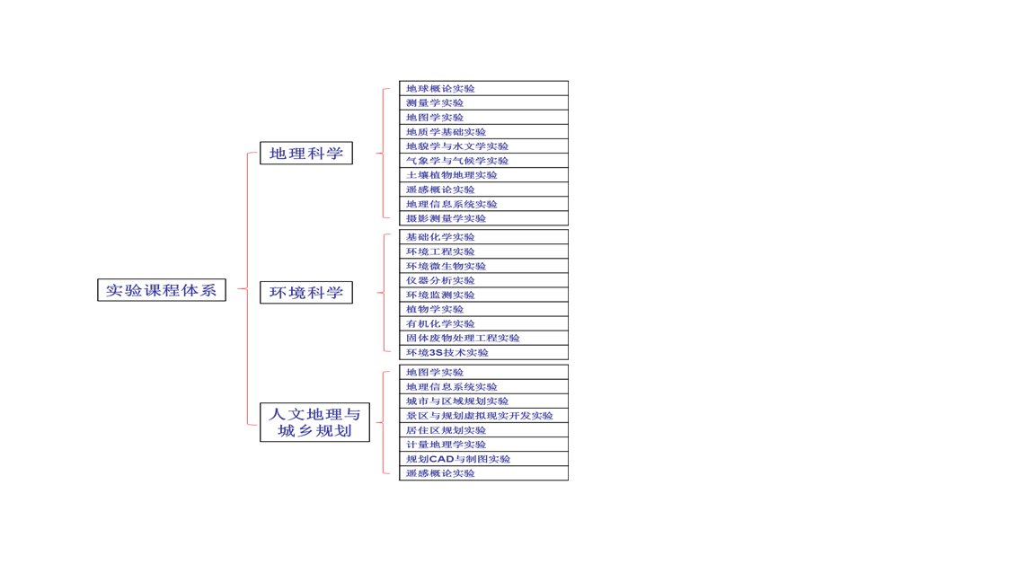 系统管理员发布时间