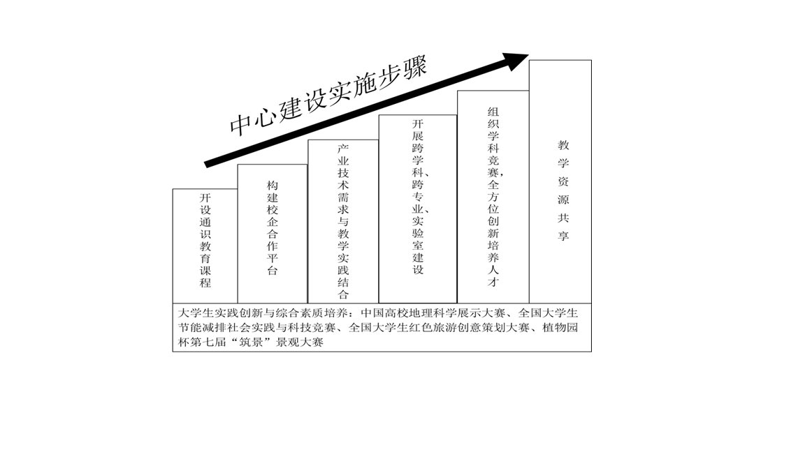 系统管理员发布时间