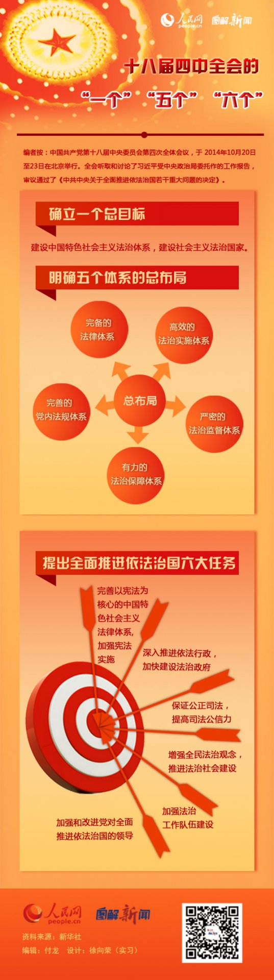 系统管理员发布时间