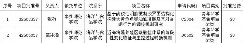 洪钦赐发布时间