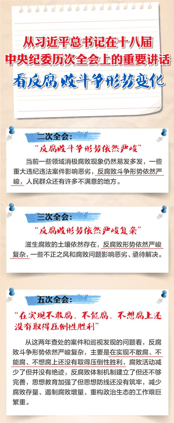 纪委（监察专员办）综合室
