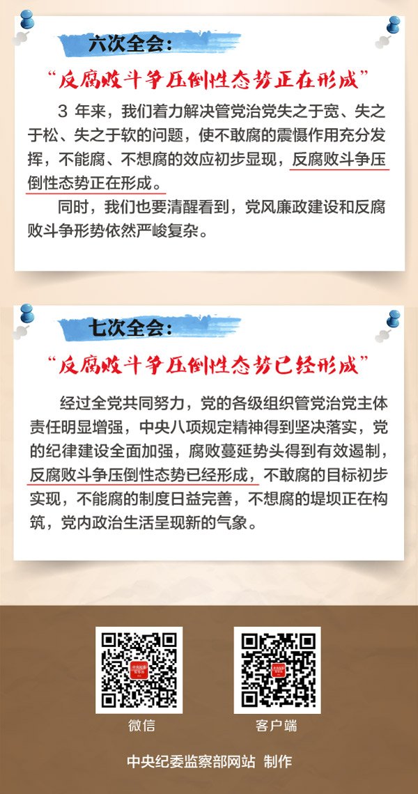 纪检监察室