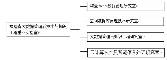 该实验室配置高性能的计算设备